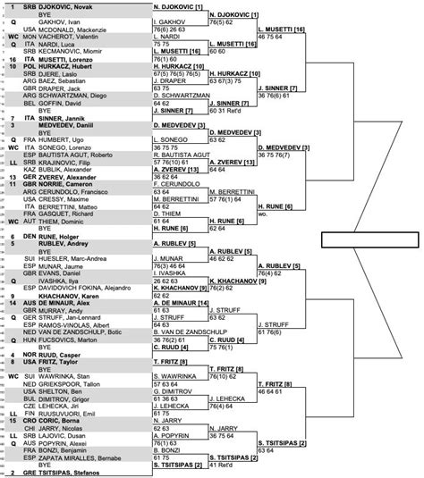 atp montecarlo tabellone 2024